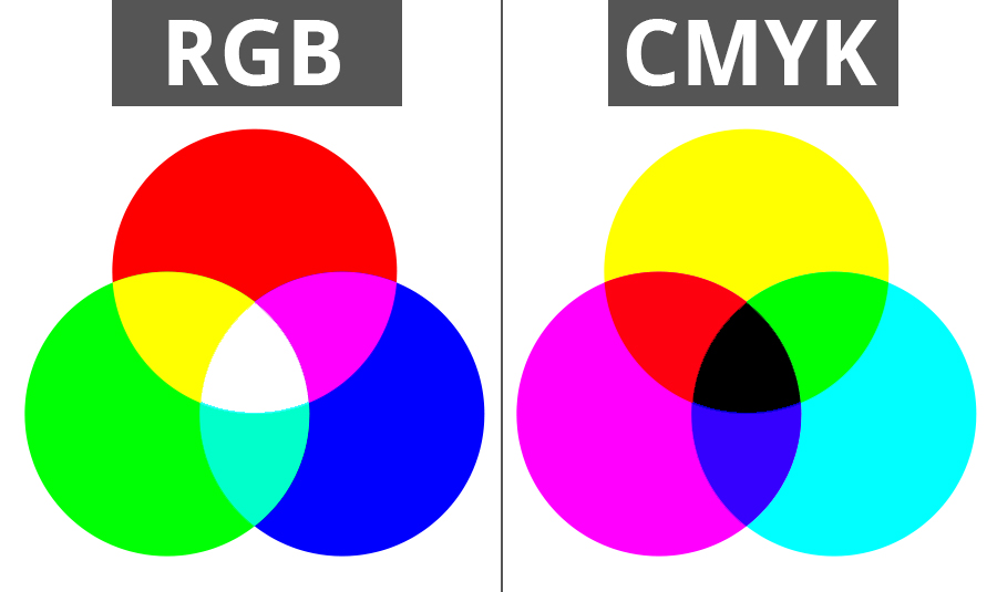 rgb-vs-cmyk-color-modes